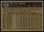 1961 Topps #497 Willie Jones<br />B61T 15 1643<br /><a class='button AddToCart' data-ajax='true' data-ajax-mode='replace' data-ajax-update='#cart-info' href='/AddToCart?itemId=7060283&quantity=1&type=0'>Add To Cart</a>