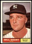 1961 Topps #252 Bill Short<br />B61T 15 1679<br /><a class='button AddToCart' data-ajax='true' data-ajax-mode='replace' data-ajax-update='#cart-info' href='/AddToCart?itemId=7060319&quantity=1&type=0'>Add To Cart</a>