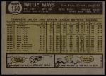 1961 Topps #150 Willie Mays<br />B61T 15 1681<br /><a class='button AddToCart' data-ajax='true' data-ajax-mode='replace' data-ajax-update='#cart-info' href='/AddToCart?itemId=7060321&quantity=1&type=0'>Add To Cart</a>