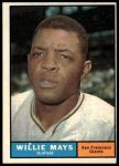 1961 Topps #150 Willie Mays<br />B61T 15 1681<br /><a class='button AddToCart' data-ajax='true' data-ajax-mode='replace' data-ajax-update='#cart-info' href='/AddToCart?itemId=7060321&quantity=1&type=0'>Add To Cart</a>