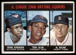 1967 Topps #239  -  Al Kaline / Tony Oliva / Frank Robinson AL Batting Leaders<br />B67T 14 4784<br /><a class='button AddToCart' data-ajax='true' data-ajax-mode='replace' data-ajax-update='#cart-info' href='/AddToCart?itemId=7060709&quantity=1&type=0'>Add To Cart</a>