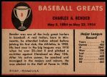 1961 Fleer #8 Chief Bender<br />B61F 05 7307<br /><a class='button AddToCart' data-ajax='true' data-ajax-mode='replace' data-ajax-update='#cart-info' href='/AddToCart?itemId=7060777&quantity=1&type=0'>Add To Cart</a>
