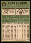 1967 Topps #405 Russ Snyder<br />B67T 14 4865<br /><a class='button AddToCart' data-ajax='true' data-ajax-mode='replace' data-ajax-update='#cart-info' href='/AddToCart?itemId=7060831&quantity=1&type=0'>Add To Cart</a>