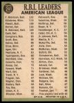 1967 Topps #241  -  Harmon Killebrew / Boog Powell / Frank Robinson AL RBI Leaders<br />B67T 14 4942<br /><a class='button AddToCart' data-ajax='true' data-ajax-mode='replace' data-ajax-update='#cart-info' href='/AddToCart?itemId=7060925&quantity=1&type=0'>Add To Cart</a>
