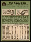 1967 Topps #69 Vic Davalillo<br />B67T 14 5033<br /><a class='button AddToCart' data-ajax='true' data-ajax-mode='replace' data-ajax-update='#cart-info' href='/AddToCart?itemId=7061055&quantity=1&type=0'>Add To Cart</a>