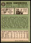 1967 Topps #264 Ron Swoboda<br />B67T 14 5079<br /><a class='button AddToCart' data-ajax='true' data-ajax-mode='replace' data-ajax-update='#cart-info' href='/AddToCart?itemId=7061102&quantity=1&type=0'>Add To Cart</a>