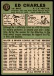 1967 Topps #182 GRN Ed Charles<br />B67T 14 5227<br /><a class='button AddToCart' data-ajax='true' data-ajax-mode='replace' data-ajax-update='#cart-info' href='/AddToCart?itemId=7061252&quantity=1&type=0'>Add To Cart</a>