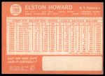 1964 Topps #100 Elston Howard<br />B64T 12 7978<br /><a class='button AddToCart' data-ajax='true' data-ajax-mode='replace' data-ajax-update='#cart-info' href='/AddToCart?itemId=7061351&quantity=1&type=0'>Add To Cart</a>