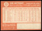 1964 Topps #434 Don Nottebart<br />B64T 12 8068<br /><a class='button AddToCart' data-ajax='true' data-ajax-mode='replace' data-ajax-update='#cart-info' href='/AddToCart?itemId=7061448&quantity=1&type=0'>Add To Cart</a>