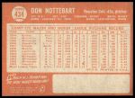 1964 Topps #434 Don Nottebart<br />B64T 12 8069<br /><a class='button AddToCart' data-ajax='true' data-ajax-mode='replace' data-ajax-update='#cart-info' href='/AddToCart?itemId=7061449&quantity=1&type=0'>Add To Cart</a>