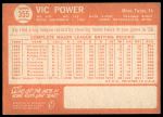 1964 Topps #355 Vic Power<br />B64T 12 8124<br /><a class='button AddToCart' data-ajax='true' data-ajax-mode='replace' data-ajax-update='#cart-info' href='/AddToCart?itemId=7061504&quantity=1&type=0'>Add To Cart</a>
