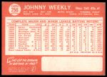 1964 Topps #256 Johnny Weekly<br />B64T 12 8131<br /><a class='button AddToCart' data-ajax='true' data-ajax-mode='replace' data-ajax-update='#cart-info' href='/AddToCart?itemId=7061516&quantity=1&type=0'>Add To Cart</a>