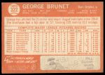 1964 Topps #322 George Brunet<br />B64T 12 8166<br /><a class='button AddToCart' data-ajax='true' data-ajax-mode='replace' data-ajax-update='#cart-info' href='/AddToCart?itemId=7061560&quantity=1&type=0'>Add To Cart</a>