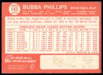 1964 Topps #143 Bubba Phillips<br />B64T 12 8178<br /><a class='button AddToCart' data-ajax='true' data-ajax-mode='replace' data-ajax-update='#cart-info' href='/AddToCart?itemId=7061572&quantity=1&type=0'>Add To Cart</a>