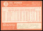 1964 Topps #355 Vic Power<br />B64T 12 8206<br /><a class='button AddToCart' data-ajax='true' data-ajax-mode='replace' data-ajax-update='#cart-info' href='/AddToCart?itemId=7061601&quantity=1&type=0'>Add To Cart</a>