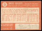 1964 Topps #354 Dave Giusti<br />B64T 12 8274<br /><a class='button AddToCart' data-ajax='true' data-ajax-mode='replace' data-ajax-update='#cart-info' href='/AddToCart?itemId=7061693&quantity=1&type=0'>Add To Cart</a>