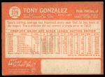 1964 Topps #379 Tony Gonzalez<br />B64T 12 8354<br /><a class='button AddToCart' data-ajax='true' data-ajax-mode='replace' data-ajax-update='#cart-info' href='/AddToCart?itemId=7061806&quantity=1&type=0'>Add To Cart</a>