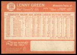 1964 Topps #386 Lenny Green<br />B64T 12 8356<br /><a class='button AddToCart' data-ajax='true' data-ajax-mode='replace' data-ajax-update='#cart-info' href='/AddToCart?itemId=7061808&quantity=1&type=0'>Add To Cart</a>