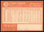 1964 Topps #386 Lenny Green<br />B64T 12 8357<br /><a class='button AddToCart' data-ajax='true' data-ajax-mode='replace' data-ajax-update='#cart-info' href='/AddToCart?itemId=7061809&quantity=1&type=0'>Add To Cart</a>