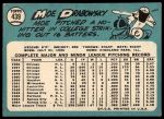 1965 Topps #439 Moe Drabowsky<br />B65T 12 8475<br /><a class='button AddToCart' data-ajax='true' data-ajax-mode='replace' data-ajax-update='#cart-info' href='/AddToCart?itemId=7062406&quantity=1&type=0'>Add To Cart</a>