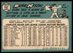 1965 Topps #162 Russ Nixon<br />B65T 12 8547<br /><a class='button AddToCart' data-ajax='true' data-ajax-mode='replace' data-ajax-update='#cart-info' href='/AddToCart?itemId=7062547&quantity=1&type=0'>Add To Cart</a>
