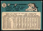 1965 Topps #325 Donn Clendenon<br />B65T 12 8564<br /><a class='button AddToCart' data-ajax='true' data-ajax-mode='replace' data-ajax-update='#cart-info' href='/AddToCart?itemId=7062580&quantity=1&type=0'>Add To Cart</a>