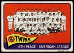 #24 Twins Team  