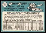 1965 Topps #253 Danny Cater<br />B65T 12 8708<br /><a class='button AddToCart' data-ajax='true' data-ajax-mode='replace' data-ajax-update='#cart-info' href='/AddToCart?itemId=7062739&quantity=1&type=0'>Add To Cart</a>