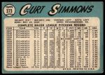 1965 Topps #373 Curt Simmons<br />B65T 12 8816<br /><a class='button AddToCart' data-ajax='true' data-ajax-mode='replace' data-ajax-update='#cart-info' href='/AddToCart?itemId=7062850&quantity=1&type=0'>Add To Cart</a>