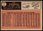 1966 Topps #192 Birth Date listed as 1931 instead of 1927 Vic Power<br />B66T 14 5392<br /><a class='button AddToCart' data-ajax='true' data-ajax-mode='replace' data-ajax-update='#cart-info' href='/AddToCart?itemId=7063410&quantity=1&type=0'>Add To Cart</a>
