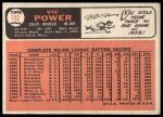 1966 Topps #192 Birth Date listed as 1931 instead of 1927 Vic Power<br />B66T 14 5393<br /><a class='button AddToCart' data-ajax='true' data-ajax-mode='replace' data-ajax-update='#cart-info' href='/AddToCart?itemId=7063411&quantity=1&type=0'>Add To Cart</a>