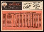1966 Topps #192 Birth Date listed as 1931 instead of 1927 Vic Power<br />B66T 14 5726<br /><a class='button AddToCart' data-ajax='true' data-ajax-mode='replace' data-ajax-update='#cart-info' href='/AddToCart?itemId=7063753&quantity=1&type=0'>Add To Cart</a>