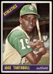 1966 Topps #143 Jose Tartabull<br />B66T 14 5987<br /><a class='button AddToCart' data-ajax='true' data-ajax-mode='replace' data-ajax-update='#cart-info' href='/AddToCart?itemId=7064018&quantity=1&type=0'>Add To Cart</a>