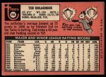 1969 Topps #194 Ted Uhlaender<br />B69T 17 3198<br /><a class='button AddToCart' data-ajax='true' data-ajax-mode='replace' data-ajax-update='#cart-info' href='/AddToCart?itemId=7064541&quantity=1&type=0'>Add To Cart</a>