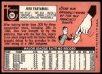 1969 Topps #287 Jose Tartabull<br />B69T 17 3221<br /><a class='button AddToCart' data-ajax='true' data-ajax-mode='replace' data-ajax-update='#cart-info' href='/AddToCart?itemId=7064564&quantity=1&type=0'>Add To Cart</a>