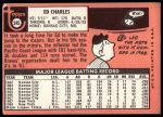 1969 Topps #245 Ed Charles<br />B69T 17 3309<br /><a class='button AddToCart' data-ajax='true' data-ajax-mode='replace' data-ajax-update='#cart-info' href='/AddToCart?itemId=7064652&quantity=1&type=0'>Add To Cart</a>