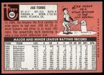 1969 Topps #460 Joe Torre<br />B69T 17 3980<br /><a class='button AddToCart' data-ajax='true' data-ajax-mode='replace' data-ajax-update='#cart-info' href='/AddToCart?itemId=7064781&quantity=1&type=0'>Add To Cart</a>