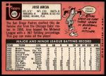 1969 Topps #473 YN Jose Arcia<br />B69T 17 4006<br /><a class='button AddToCart' data-ajax='true' data-ajax-mode='replace' data-ajax-update='#cart-info' href='/AddToCart?itemId=7064826&quantity=1&type=0'>Add To Cart</a>
