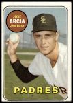 1969 Topps #473 YN Jose Arcia<br />B69T 17 4006<br /><a class='button AddToCart' data-ajax='true' data-ajax-mode='replace' data-ajax-update='#cart-info' href='/AddToCart?itemId=7064826&quantity=1&type=0'>Add To Cart</a>