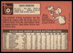 1969 Topps #68 Dave Duncan<br />B69T 17 3536<br /><a class='button AddToCart' data-ajax='true' data-ajax-mode='replace' data-ajax-update='#cart-info' href='/AddToCart?itemId=7065008&quantity=1&type=0'>Add To Cart</a>