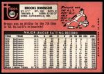 1969 Topps #550 Brooks Robinson<br />B69T 17 4129<br /><a class='button AddToCart' data-ajax='true' data-ajax-mode='replace' data-ajax-update='#cart-info' href='/AddToCart?itemId=7065072&quantity=1&type=0'>Add To Cart</a>