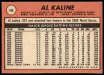 1969 Topps #410 Al Kaline<br />B69T 17 4328<br /><a class='button AddToCart' data-ajax='true' data-ajax-mode='replace' data-ajax-update='#cart-info' href='/AddToCart?itemId=7065475&quantity=1&type=0'>Add To Cart</a>