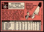 1969 Topps #287 Jose Tartabull<br />B69T 17 3840<br /><a class='button AddToCart' data-ajax='true' data-ajax-mode='replace' data-ajax-update='#cart-info' href='/AddToCart?itemId=7065613&quantity=1&type=0'>Add To Cart</a>