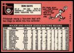 1969 Topps #553 Ron Davis<br />B69T 17 4414<br /><a class='button AddToCart' data-ajax='true' data-ajax-mode='replace' data-ajax-update='#cart-info' href='/AddToCart?itemId=7065647&quantity=1&type=0'>Add To Cart</a>