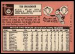 1969 Topps #194 Ted Uhlaender<br />B69T 17 4451<br /><a class='button AddToCart' data-ajax='true' data-ajax-mode='replace' data-ajax-update='#cart-info' href='/AddToCart?itemId=7065722&quantity=1&type=0'>Add To Cart</a>