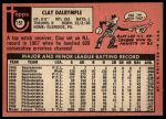 1969 Topps #151 PHL Clay Dalrymple<br />B69T 17 4455<br /><a class='button AddToCart' data-ajax='true' data-ajax-mode='replace' data-ajax-update='#cart-info' href='/AddToCart?itemId=7065730&quantity=1&type=0'>Add To Cart</a>