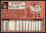 1969 Topps #305 Dick McAuliffe<br />B69T 17 4515<br /><a class='button AddToCart' data-ajax='true' data-ajax-mode='replace' data-ajax-update='#cart-info' href='/AddToCart?itemId=7065850&quantity=1&type=0'>Add To Cart</a>