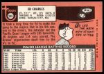 1969 Topps #245 Ed Charles<br />B69T 17 4524<br /><a class='button AddToCart' data-ajax='true' data-ajax-mode='replace' data-ajax-update='#cart-info' href='/AddToCart?itemId=7065867&quantity=1&type=0'>Add To Cart</a>