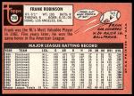 1969 Topps #250 Frank Robinson<br />B69T 17 4528<br /><a class='button AddToCart' data-ajax='true' data-ajax-mode='replace' data-ajax-update='#cart-info' href='/AddToCart?itemId=7065873&quantity=1&type=0'>Add To Cart</a>
