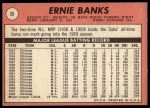 1969 Topps #20 Ernie Banks<br />B69T 17 4600<br /><a class='button AddToCart' data-ajax='true' data-ajax-mode='replace' data-ajax-update='#cart-info' href='/AddToCart?itemId=7065945&quantity=1&type=0'>Add To Cart</a>